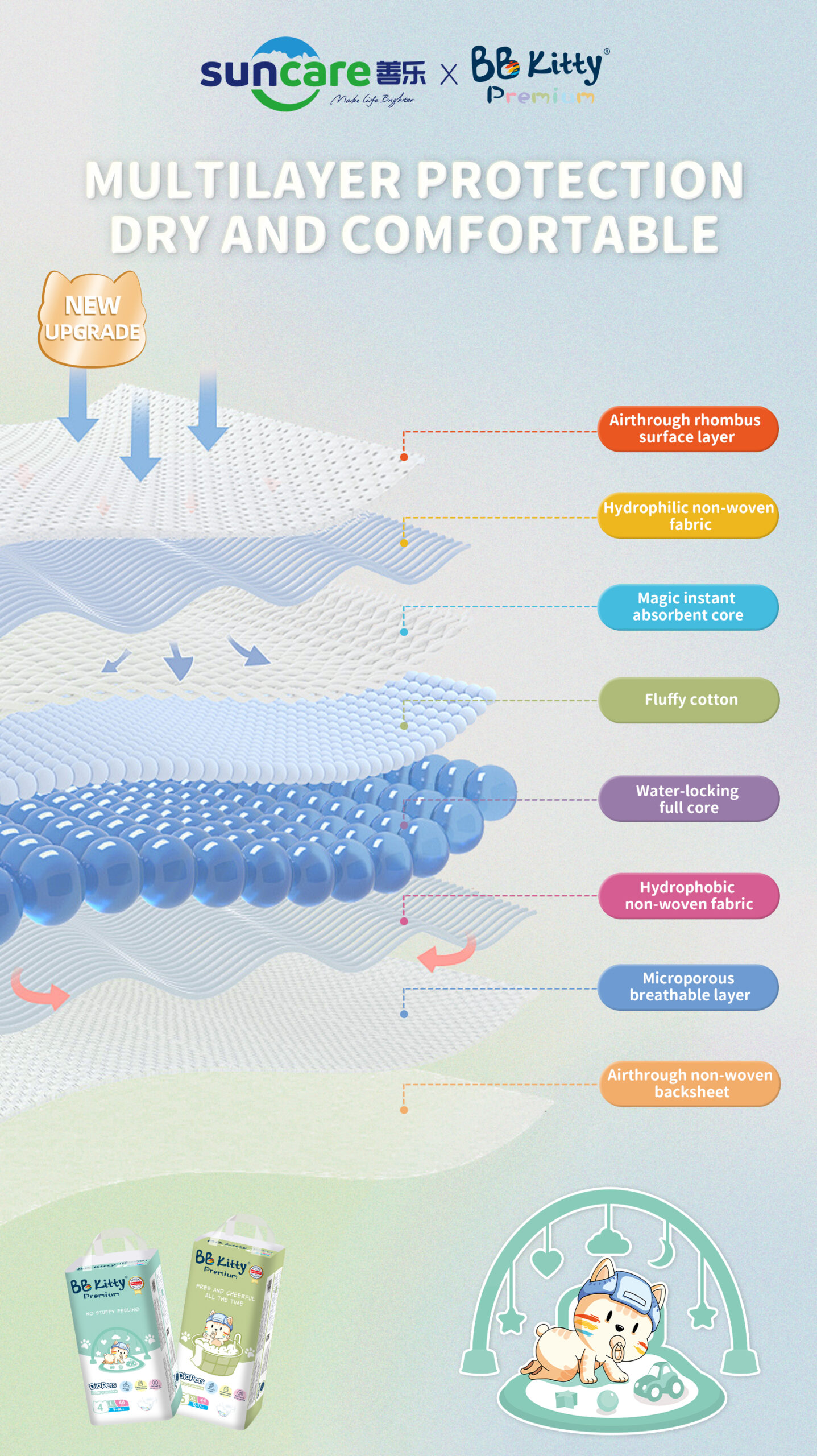 structure of bb kitty baby diapers