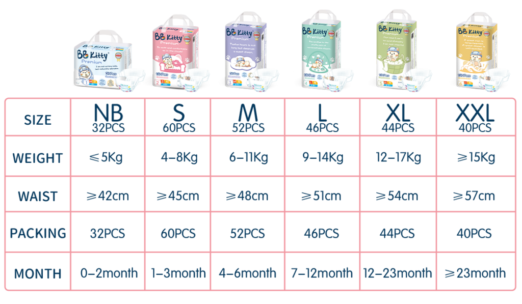 choose suitable diaper size that can better prevent leaking